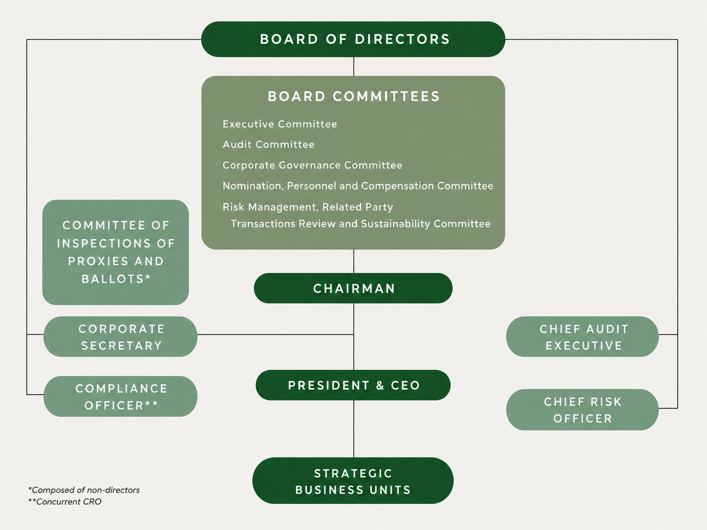 Corporate Governance Structure_updated